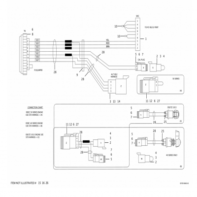 安百拓Epiroc ST7 地下鏟運(yùn)機(jī) 變速箱校準(zhǔn)套件 - TRANS. 診斷線束